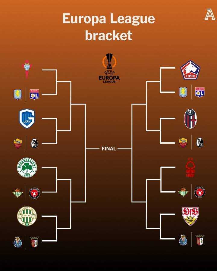 欧联杯16强全部诞生：今晚进行抽签 法甲意甲或迎内战